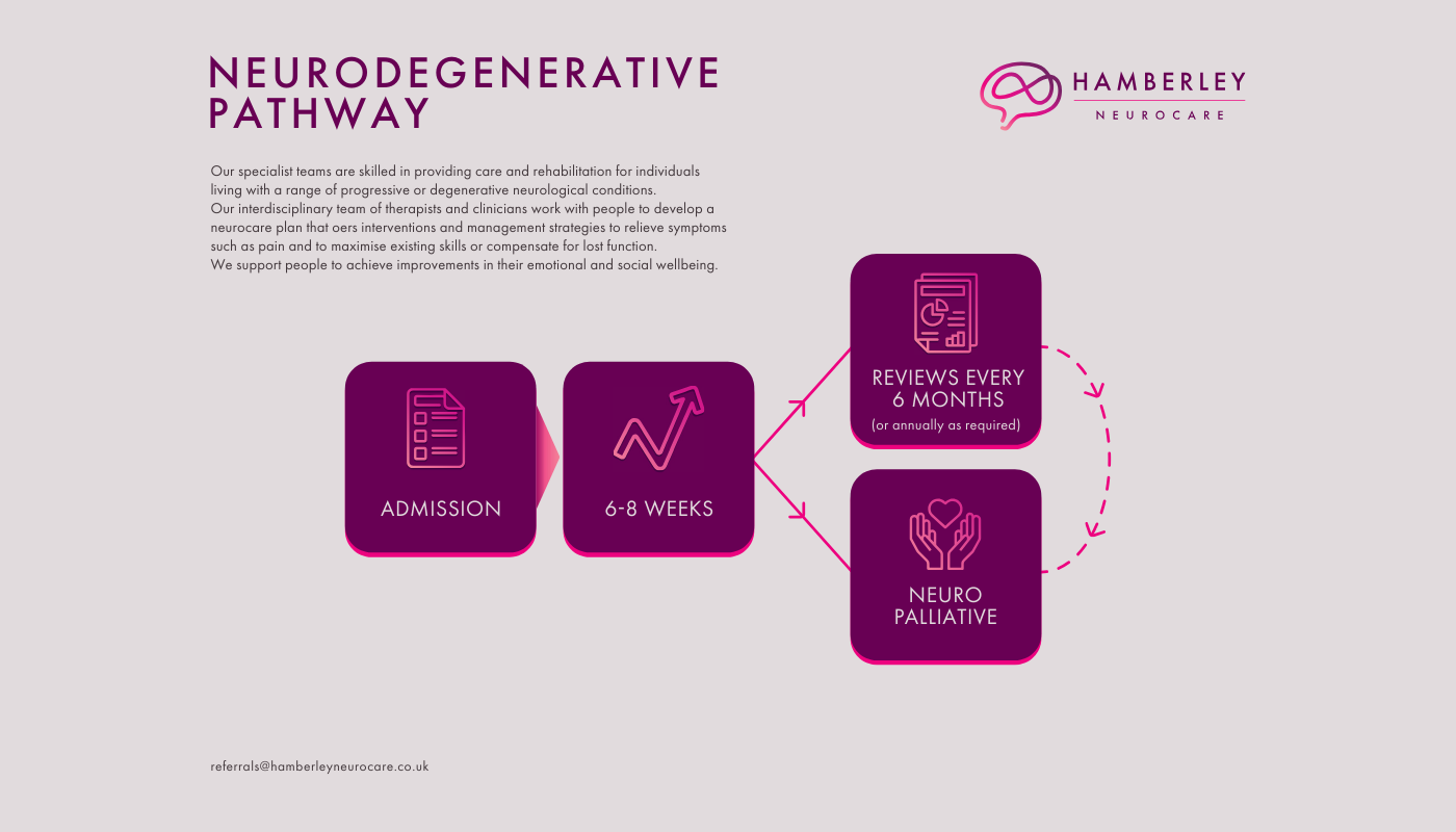 NEURODEGENERATIVE PATHWAY